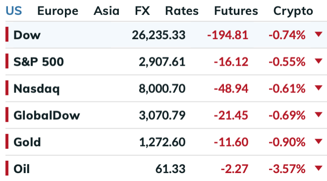 Indices 05022019
